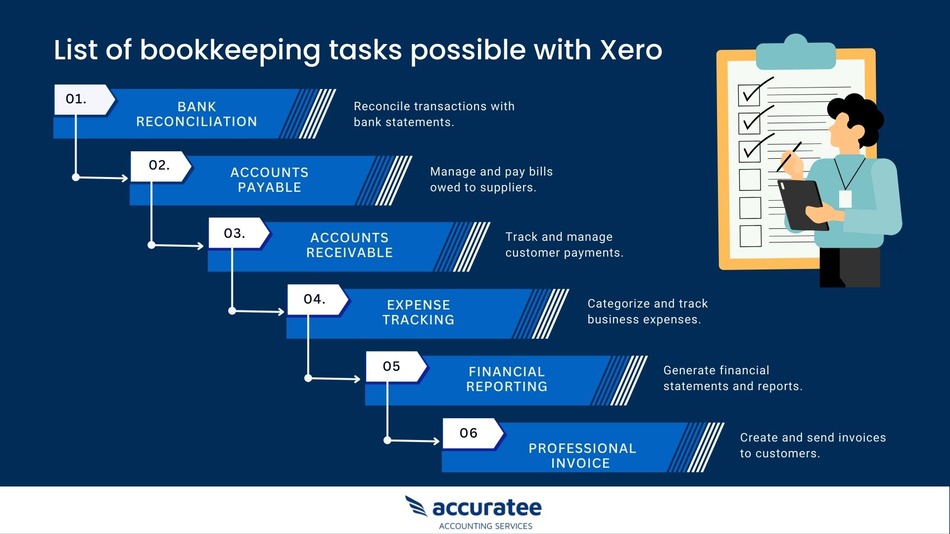  bookkeeping task with Xero